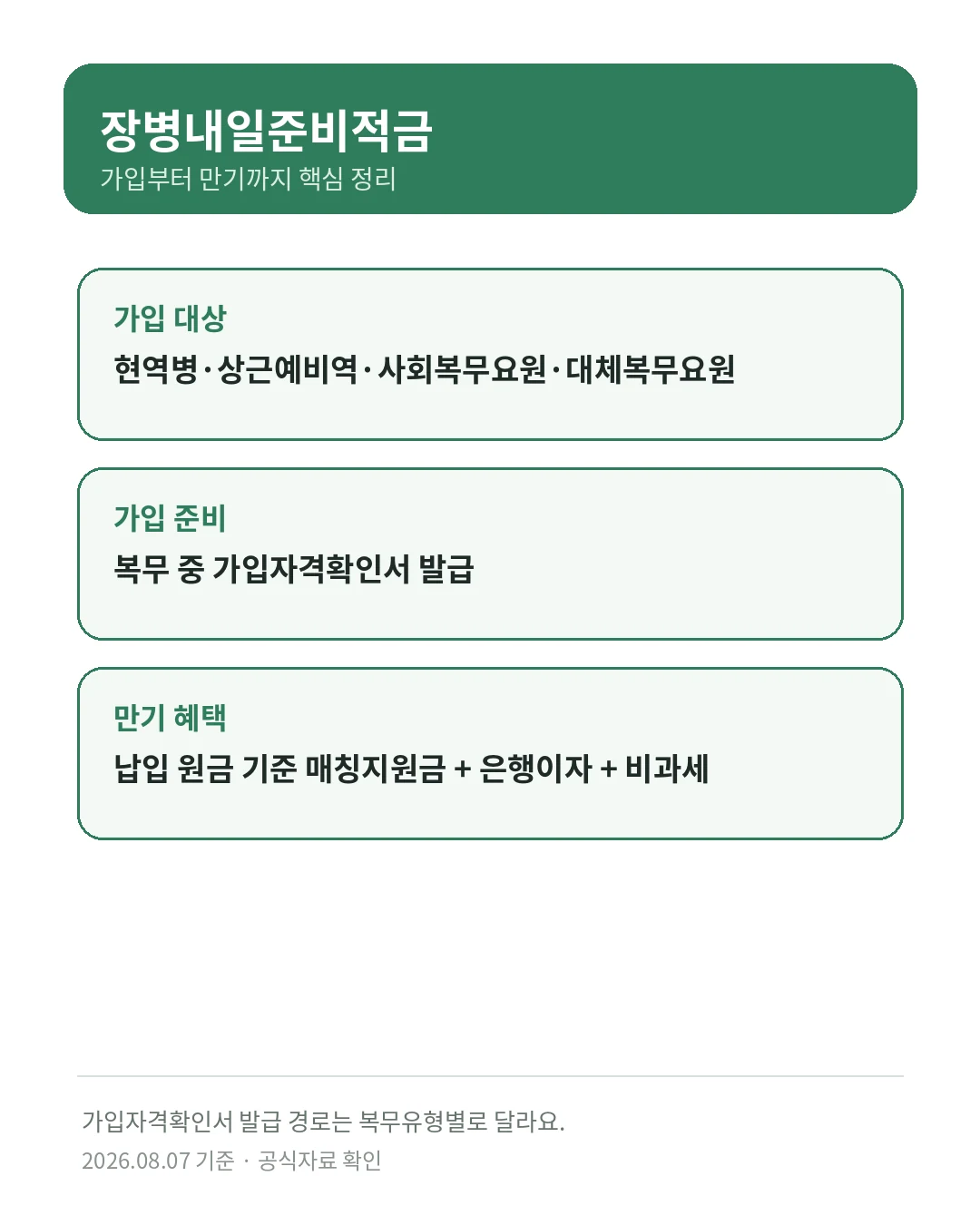 장병내일준비적금 가입 대상 가입자격확인서 매칭지원금 만기해지 핵심 요약