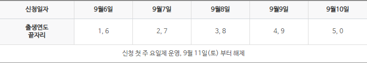 농협카드 국민지원금