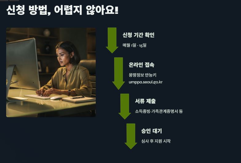 신청방법