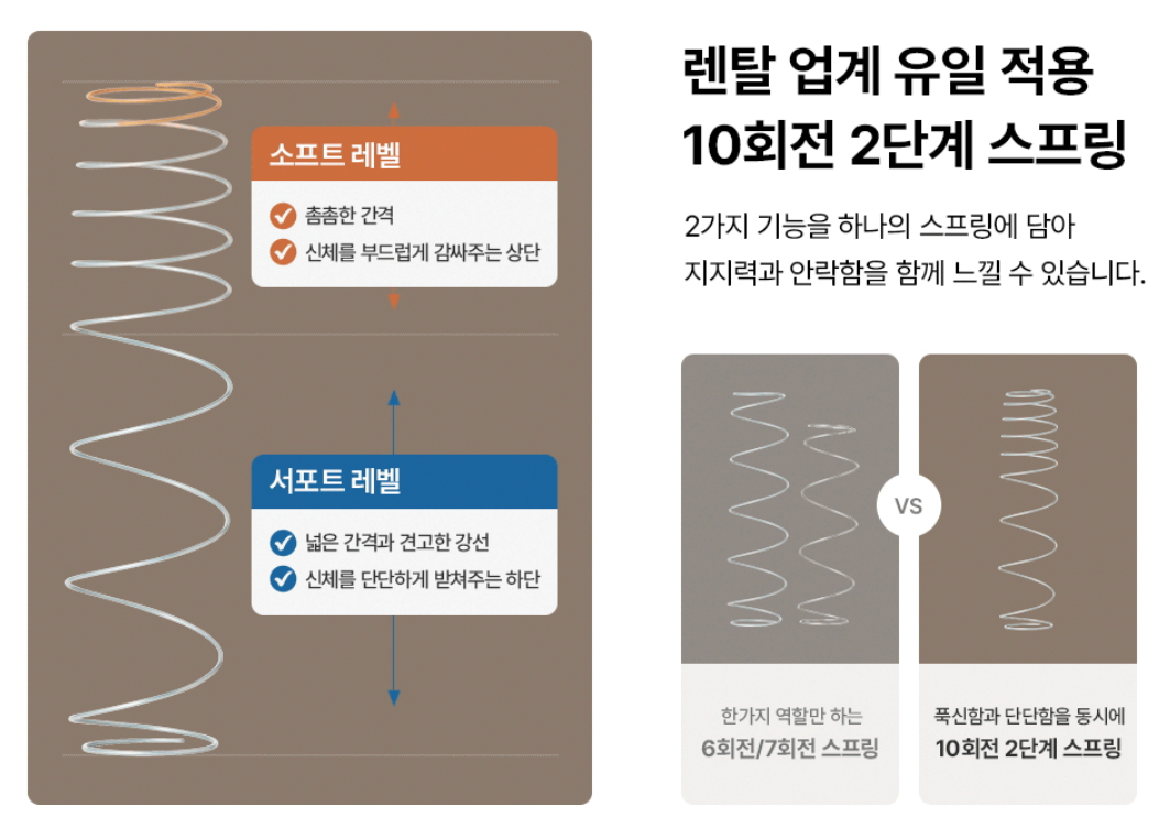 매트리스 관련 이미지