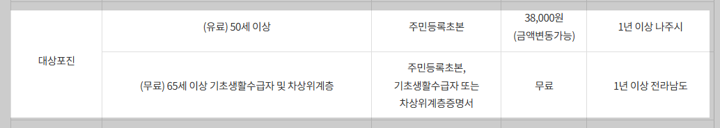 나주시 대상포진