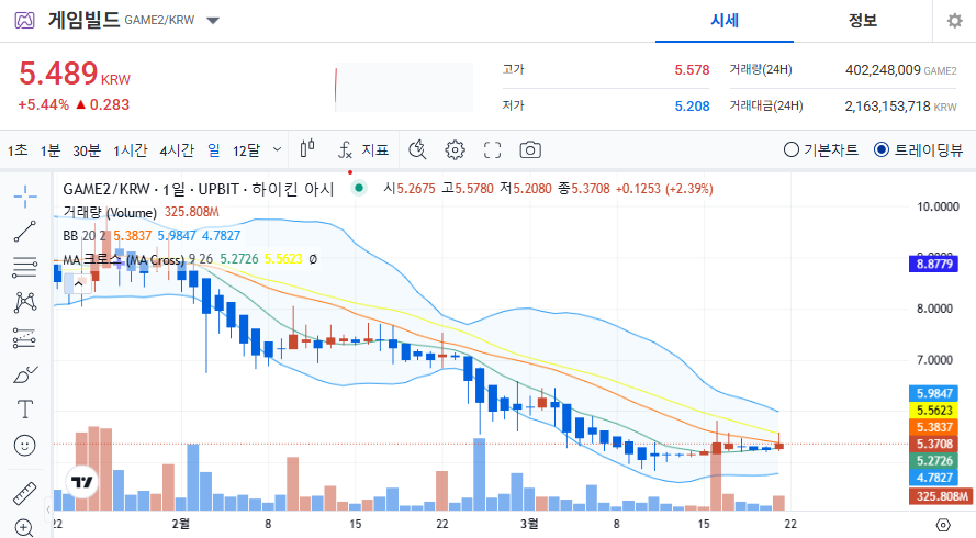 게임빌드 코인 가격 전망