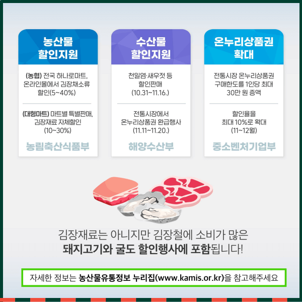 2022 김장재료 수급안정대책 할인지원 농림부 해수부 중소벤처기업부
