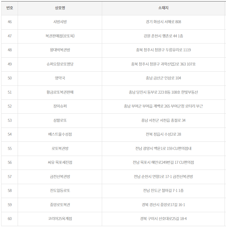 2등 당첨지역4
