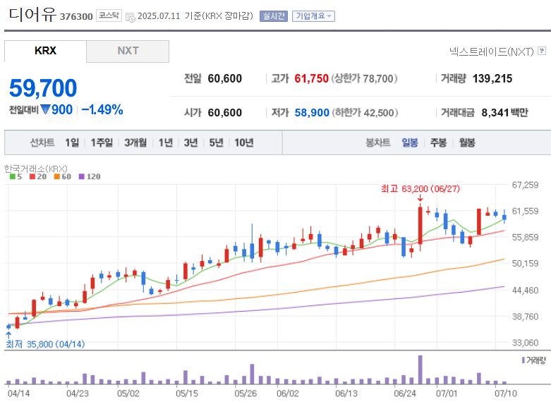 출처-네이버증권