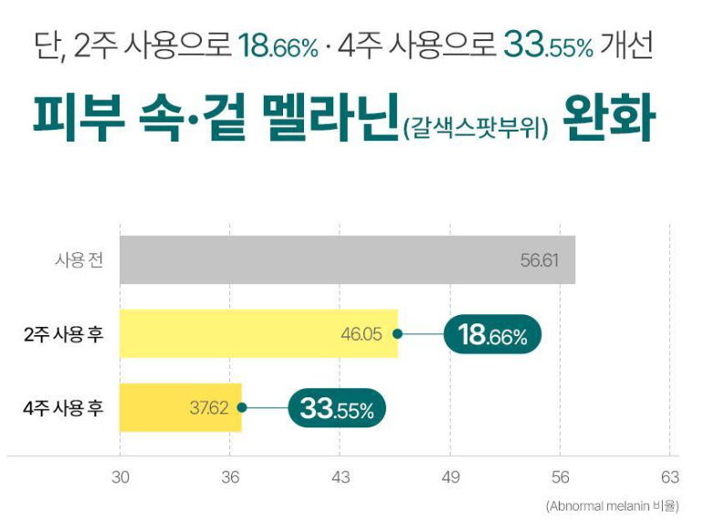 올리브영 스킨케어 TOP5