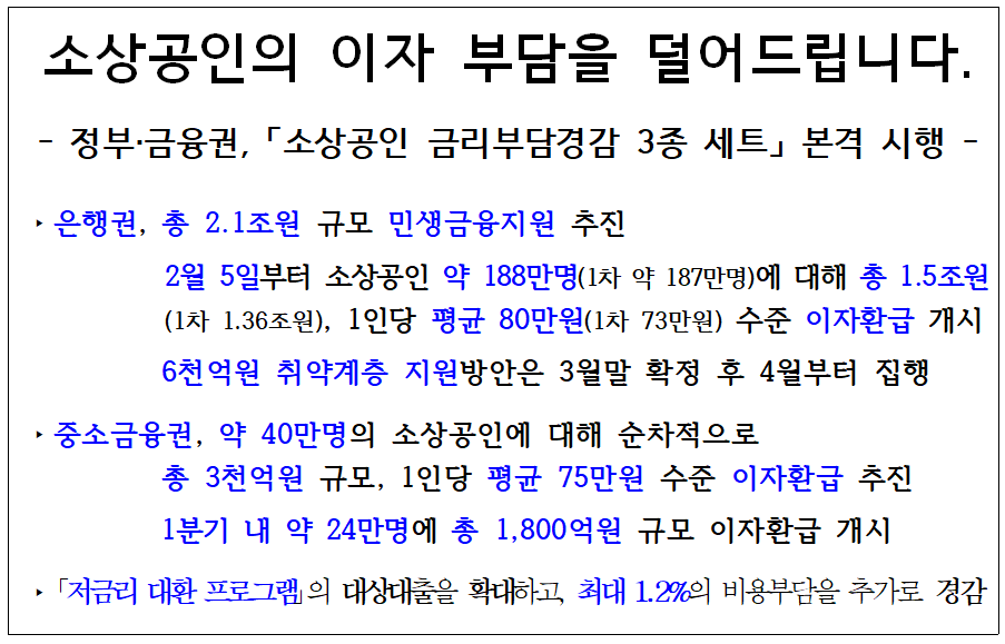 소상공인 이자 부담 경감