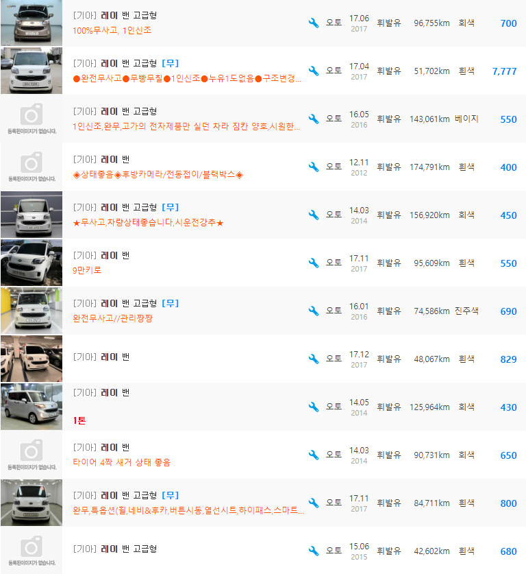 레이 밴 등급 중고차 시세 : 310만원 ~ 829만원