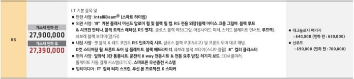 쉐보레 트랙스 크로스오버 RS 트림 가격표 사진
