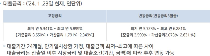 역전세대출