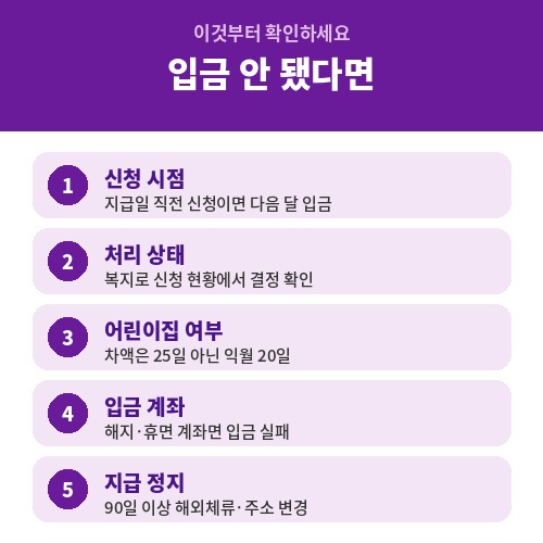 부모급여 25일에 입금 안 됐을 때 확인할 5가지 신청시점 처리상태 어린이집 차액 계좌 지급정지