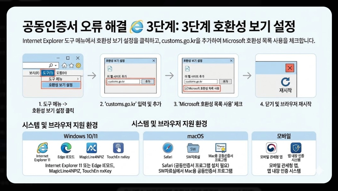 유니패스 로그인 오류 해결방법