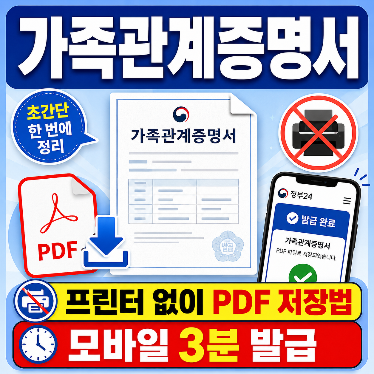 프린터 없이 가족관계증명서를 PDF로 저장하는 방법과 모바일 3분 발급 절차를 설명하는 이미지