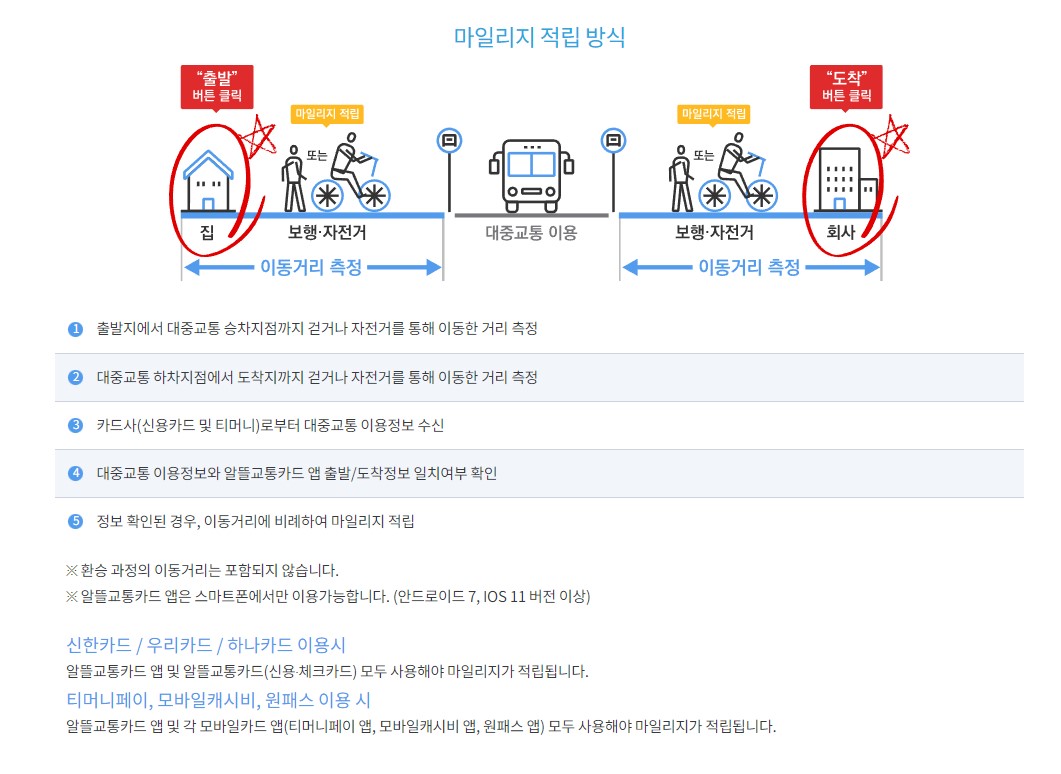 마일리지 적립 방식