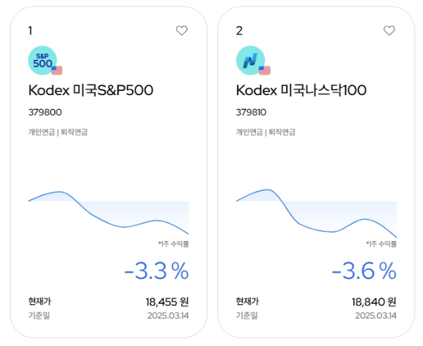 Kodex-ETF