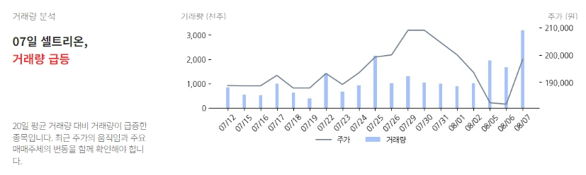 셀트리온 거래량