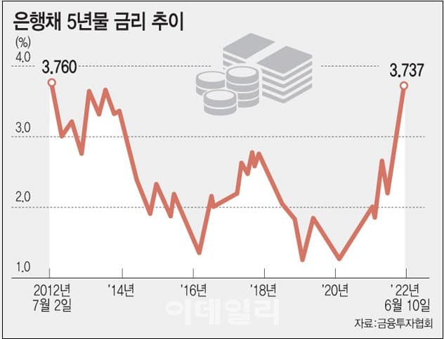 어쩌나!...금리 7%까지 인상 시...집 구매력에 직영향....갈피 못잡는 서민들