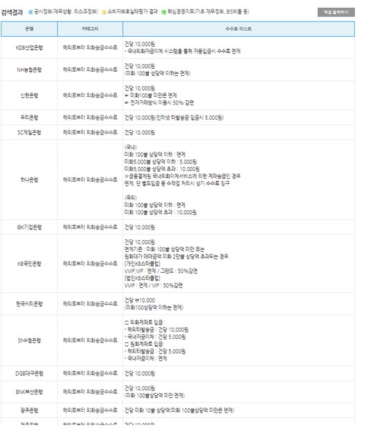 외화통장 수수료 비교