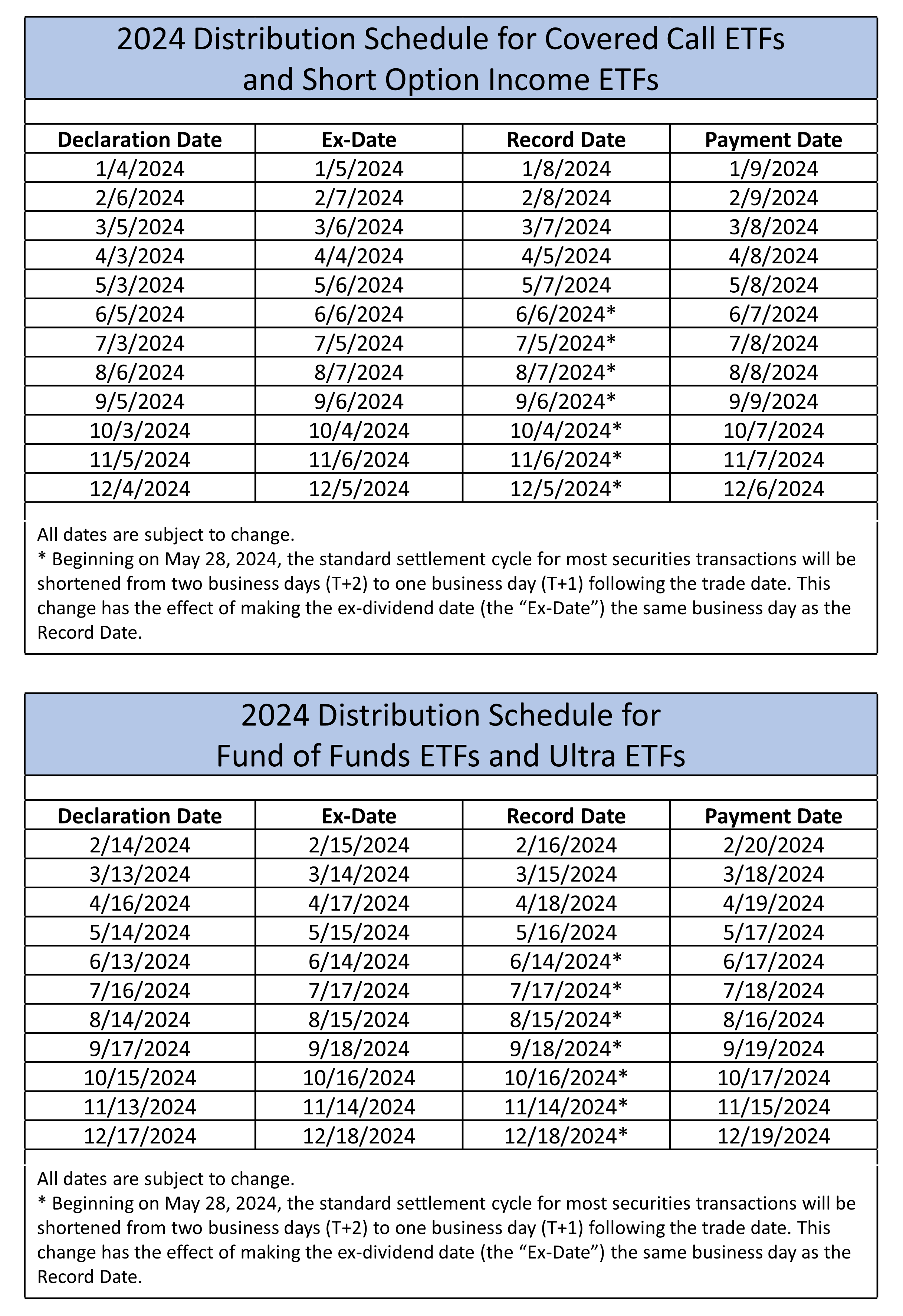 일드맥스 ETF 배당일정