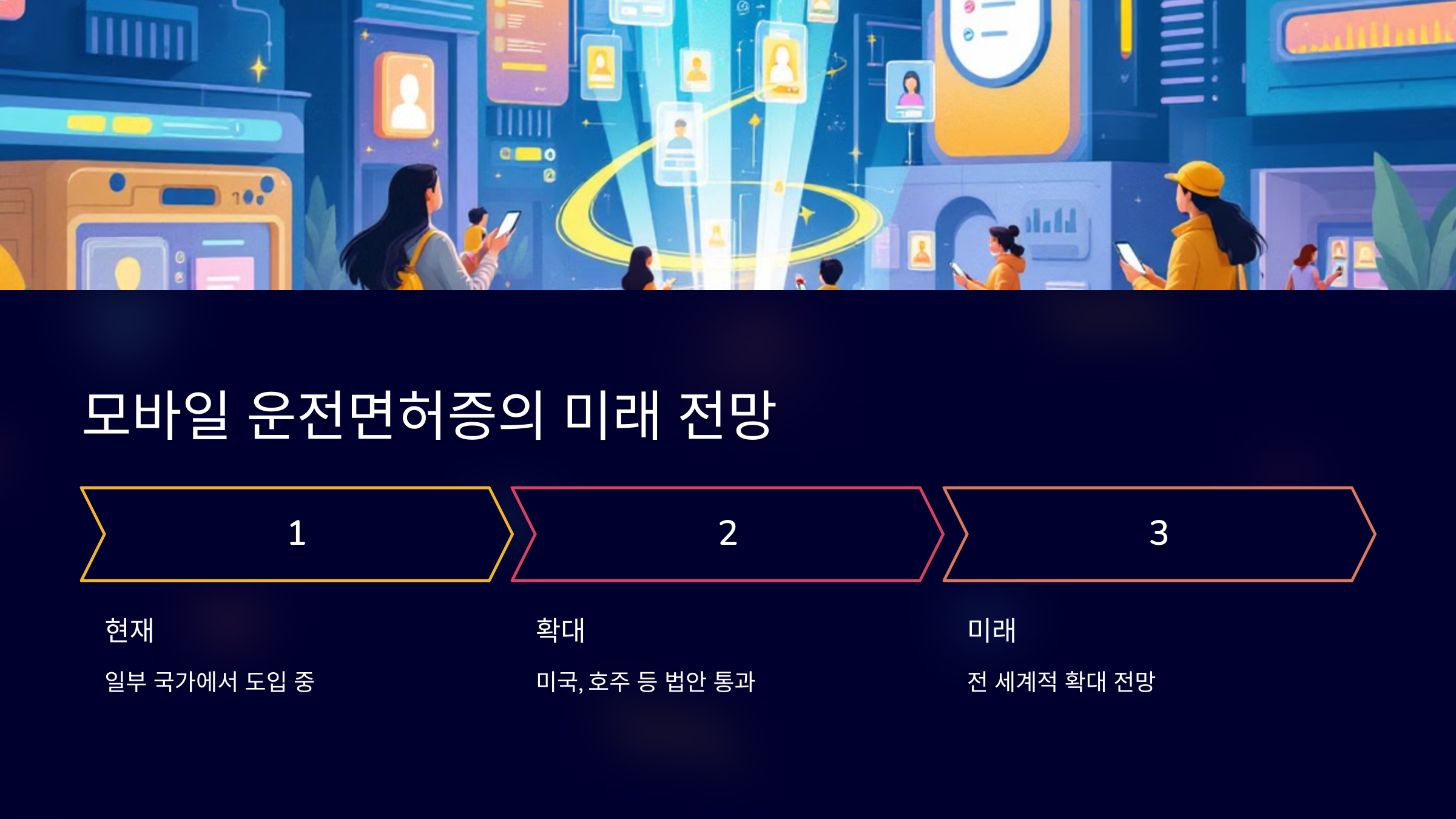 모바일 운전면허증의 미래 전망