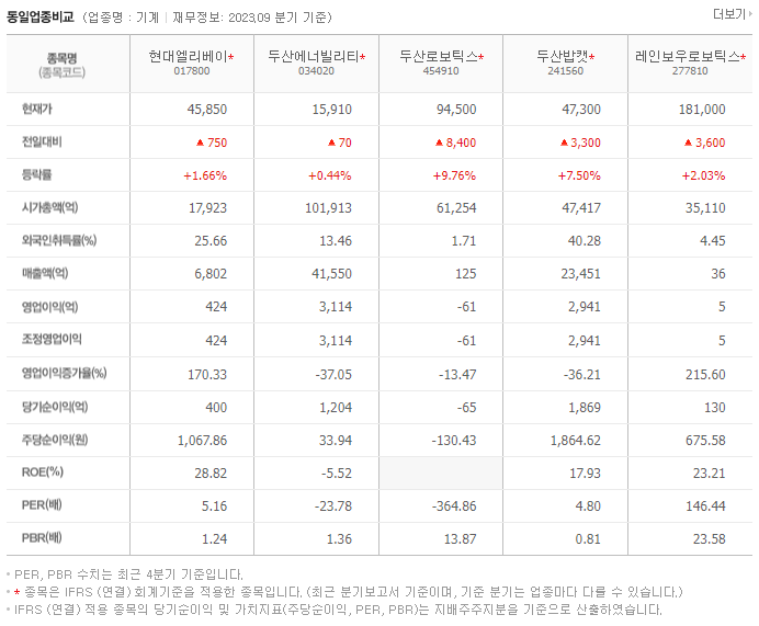현대엘리베이_동종업비교자료