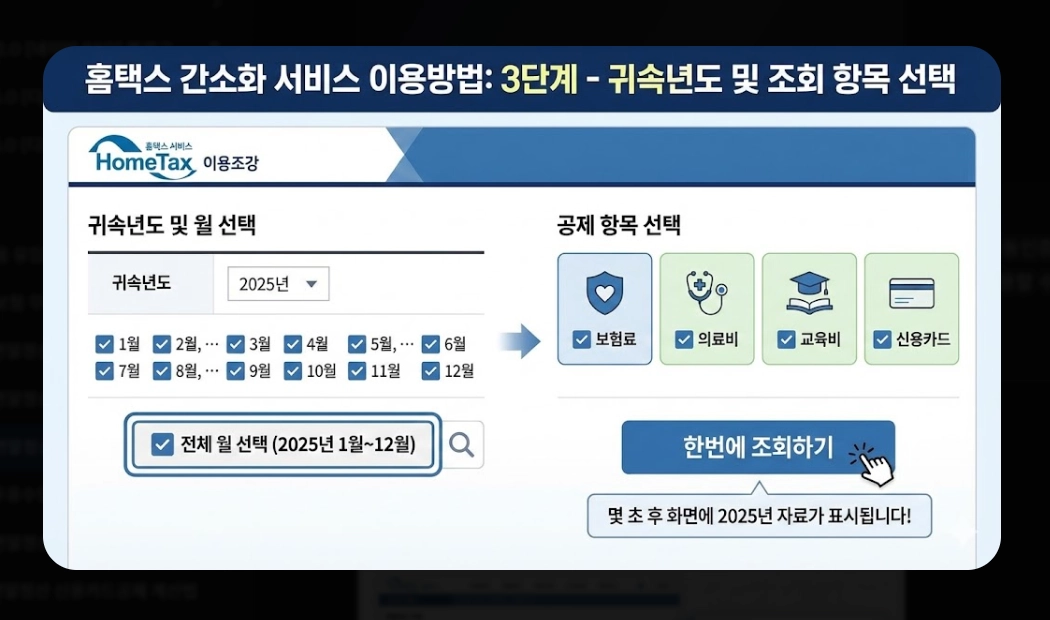 2026 연말정산간소화 완벽가이드 신청부터 환급까지