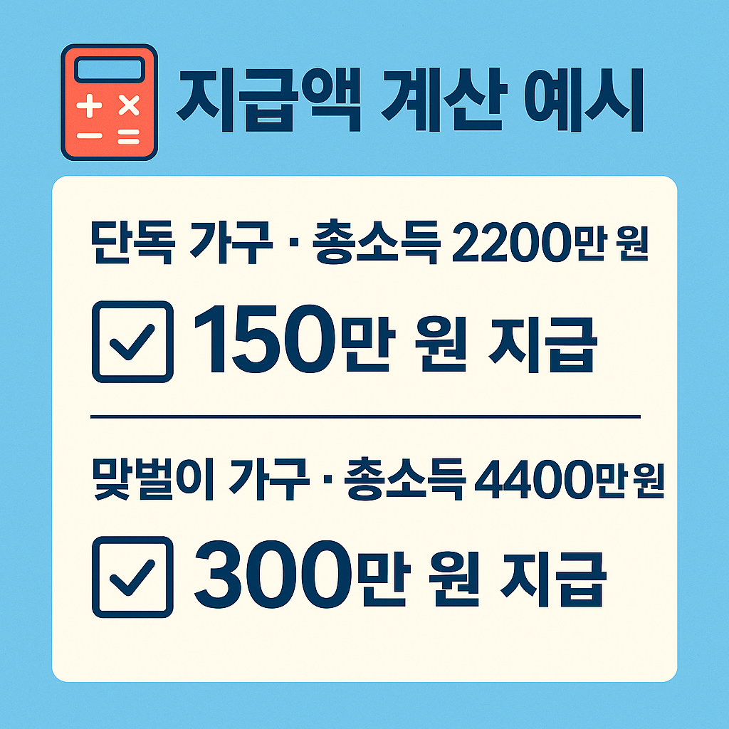 단독 가구, 맞벌이 가구 지급액 계산 예시
