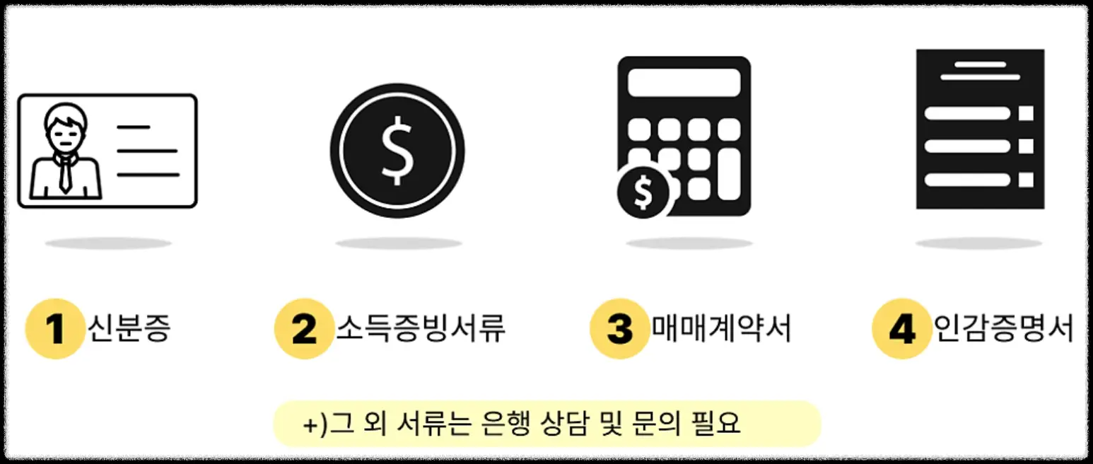 디딤돌대출-준비물
