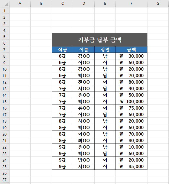 엑셀 SUMIF 함수 사용법
