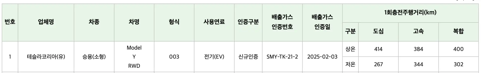 모델Y RWD