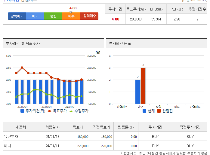 세아제강_투자의견