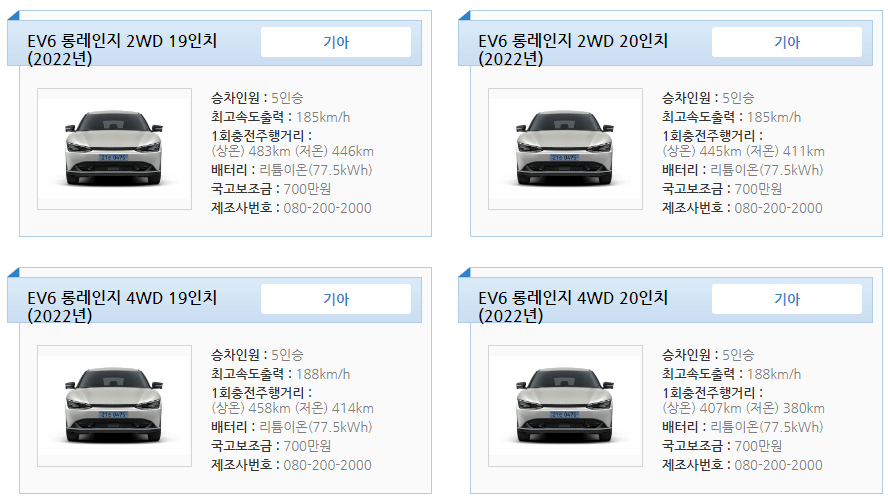 전기차 보조금 지급 현황 기준 조건 신청방법