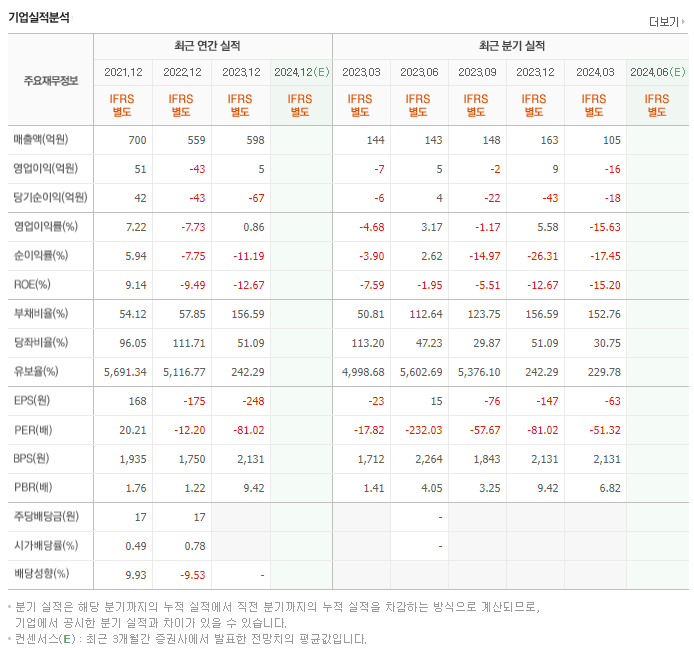 소룩스_실적
