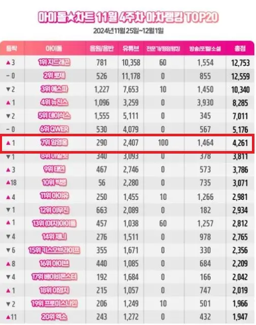 임영웅 뉴스 기사