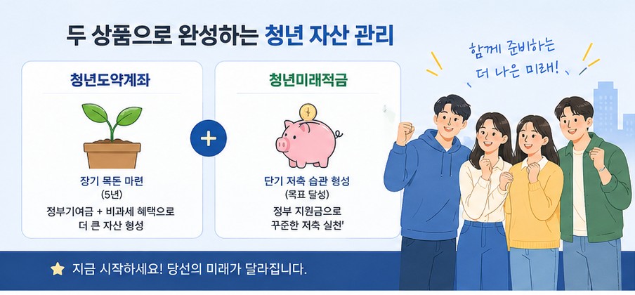 청년도약계좌와 청년미래적금 비교 및 환승방법