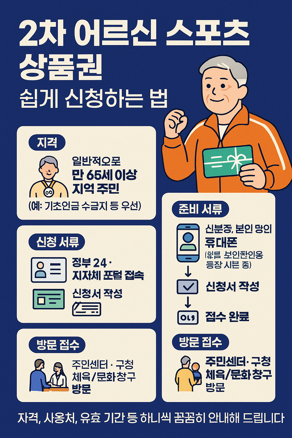 2차 어르신 스포츠 상품권 신청 안내 인포그래픽 — 자격·준비서류·신청순서 한눈에