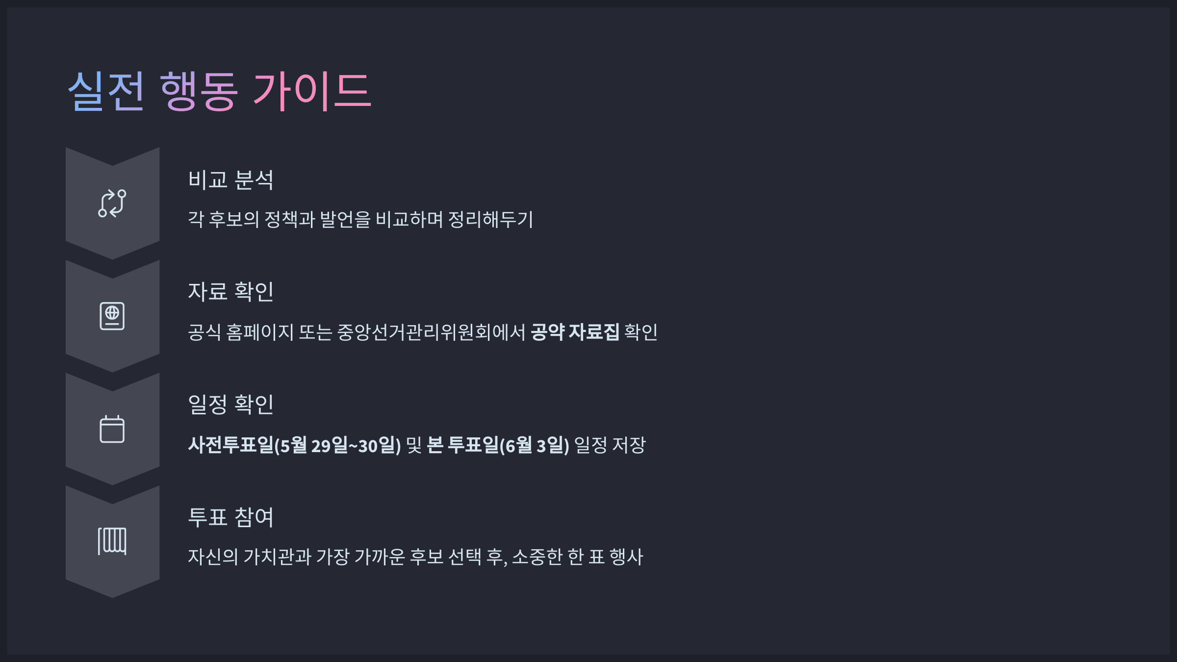 실전 행동 가이드