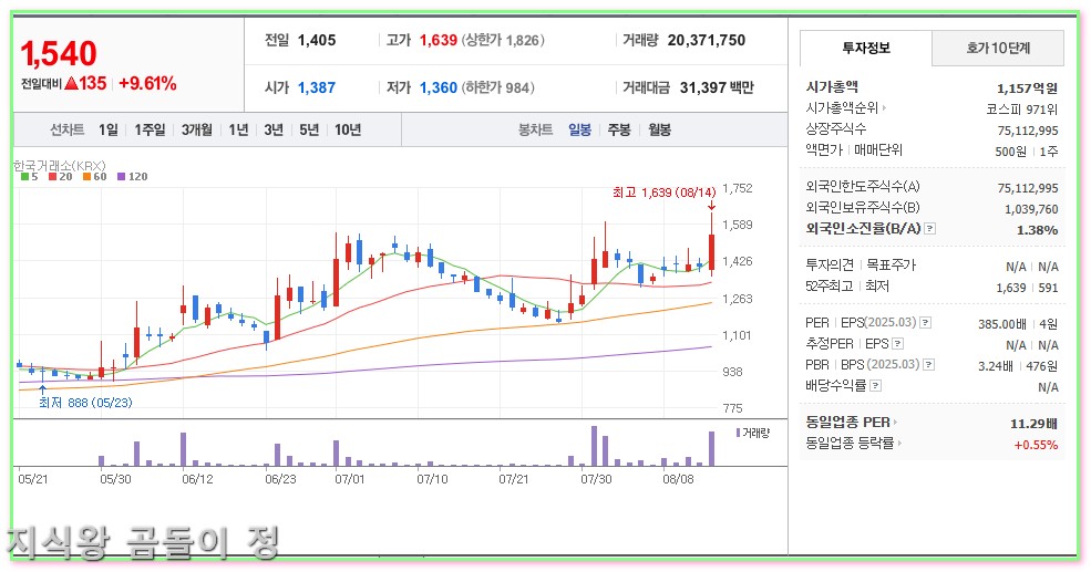 남북경협주 대장주 신원 인디에프 주가 흐름과 투자 포인트4