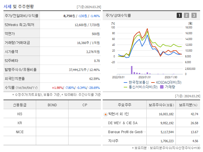한국정보통신_기업개요