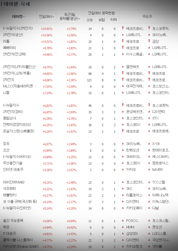 공매도 전면 금지 사진 7