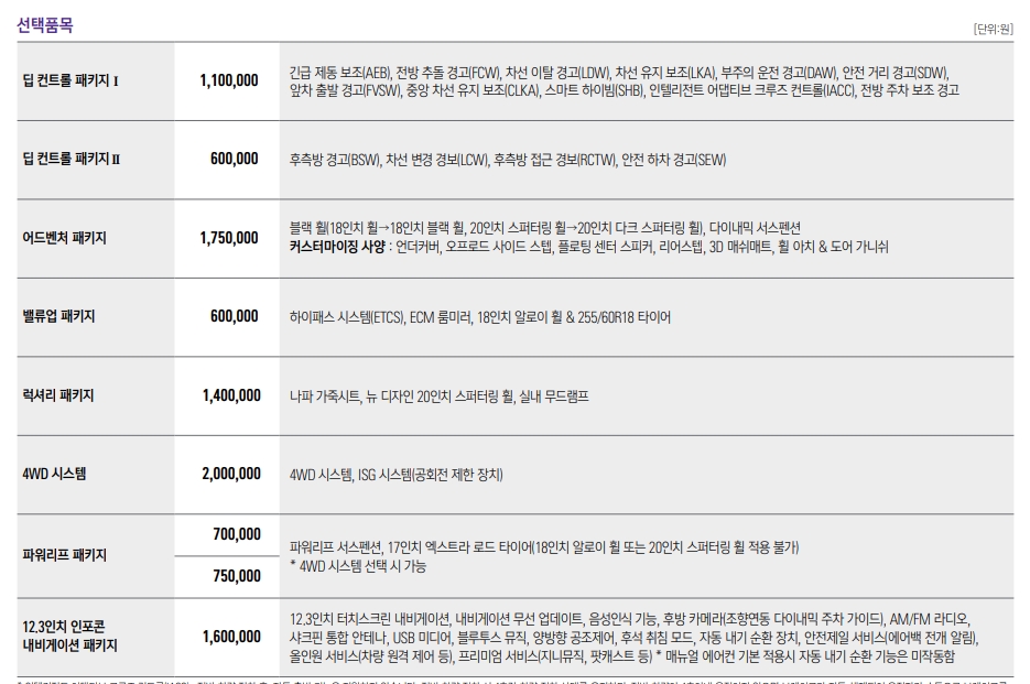 렉스턴 스포츠 칸
-사양 23