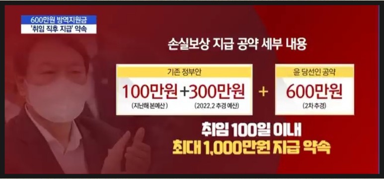 소상공인방역지원금600만원 변경사항 총 정리