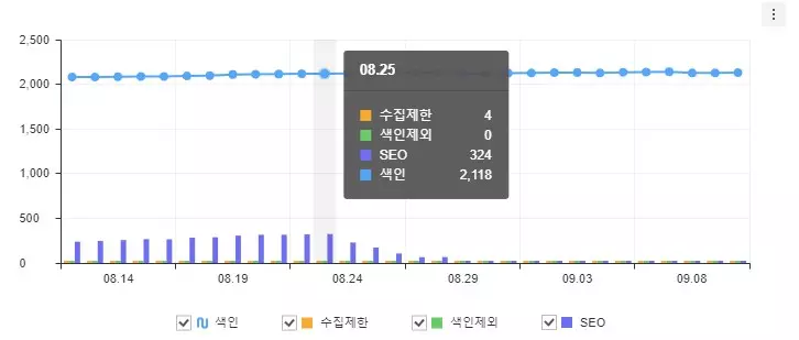 티스토리 이미지 Alt 속성 자동으로 추가 하는 방법 사진 1