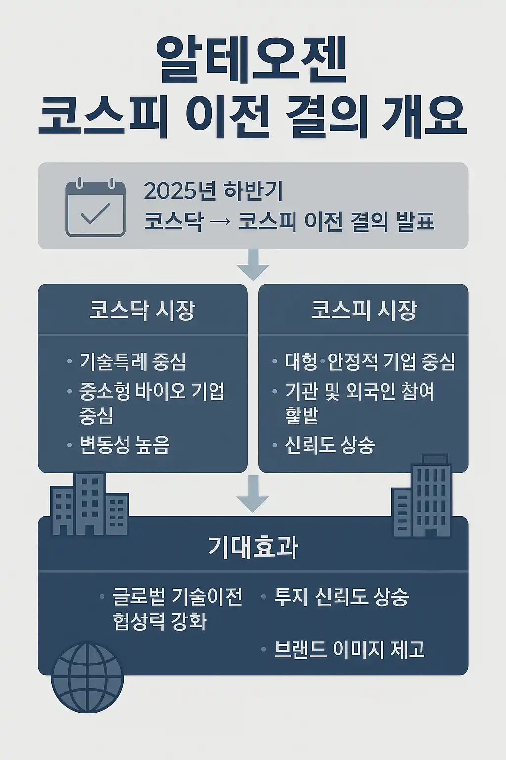 알테오젠 코스피 이전 결의 개요