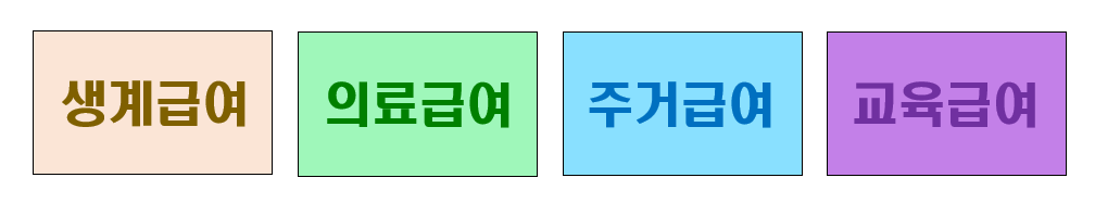 2024년도 기초수급자 급여종류별 선정기준