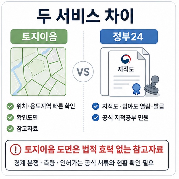 토지이음 참고도면과 정부24 공식 지적도 열람의 차이를 설명한 인포그래픽