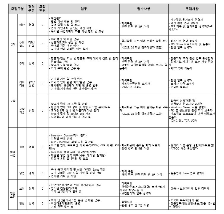 2022-에어프레미아-일반직-채용-모집-직군-표