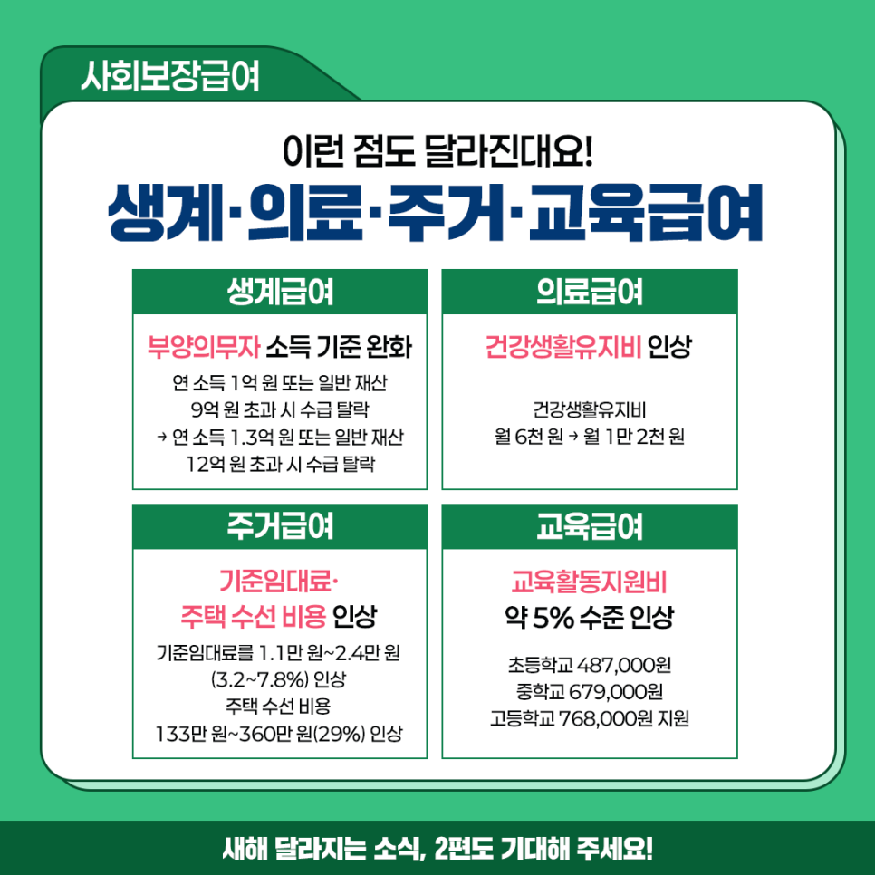 사회보장급여