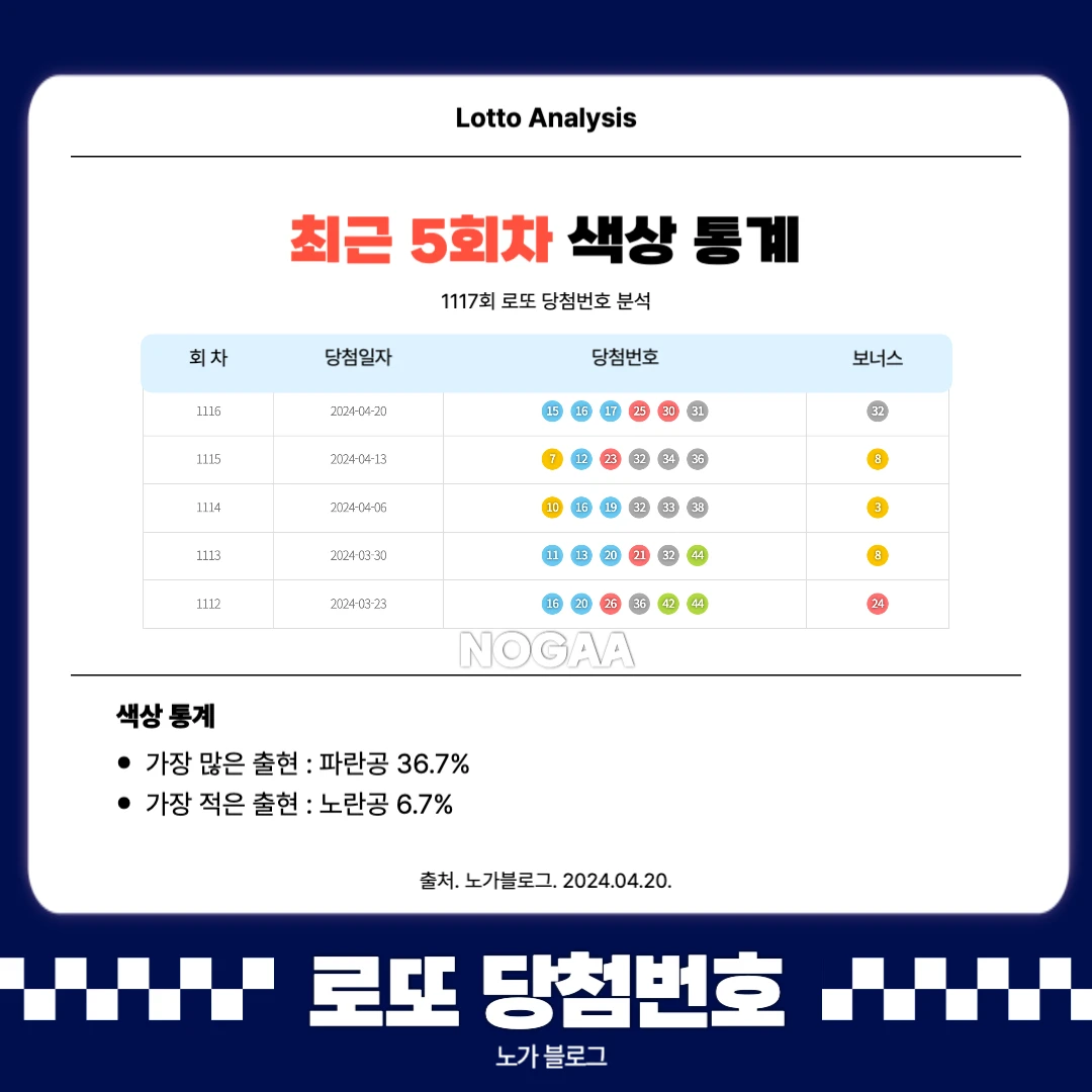 기간별 색상 통계