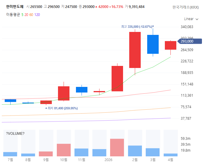 반도체슈퍼사이클관련주대장주수혜주TOP5_한미반도체